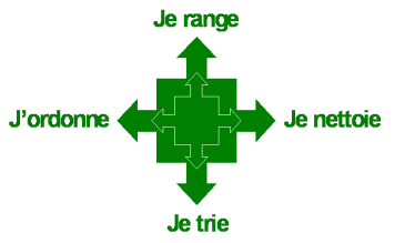 Une image contenant flèche

Description générée automatiquement